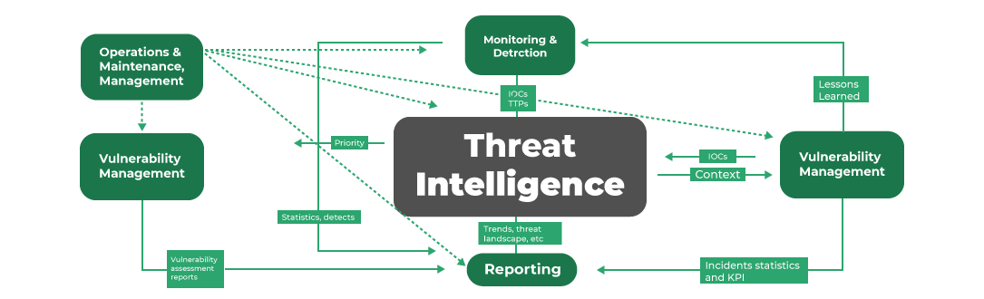 threat intelligence